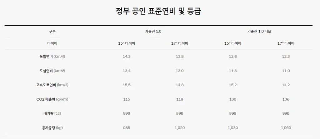 캐스퍼 연비