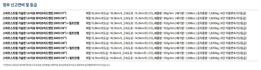 투싼 하이브리드 연비