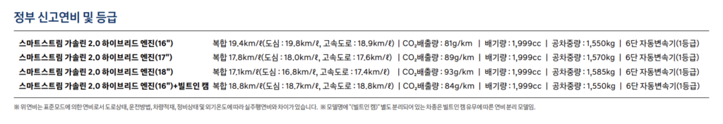 쏘나타 디 엣지 하이브리드 연비