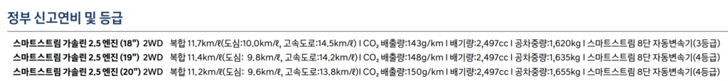 그랜저 연비