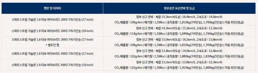 싼타페 하이브리드 연비
