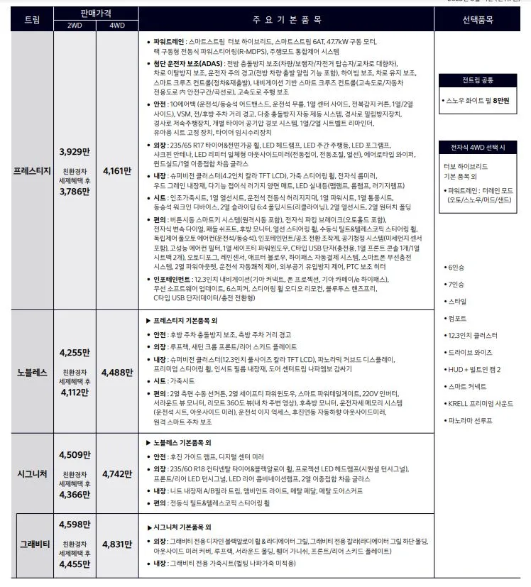 더 뉴 쏘렌토 하이브리드 가격표