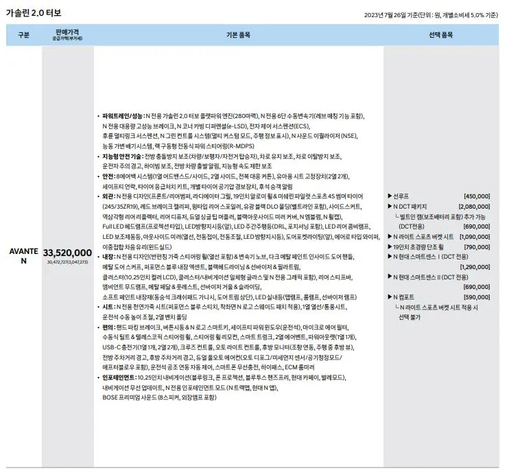 더 뉴 아반떼N 가격표
