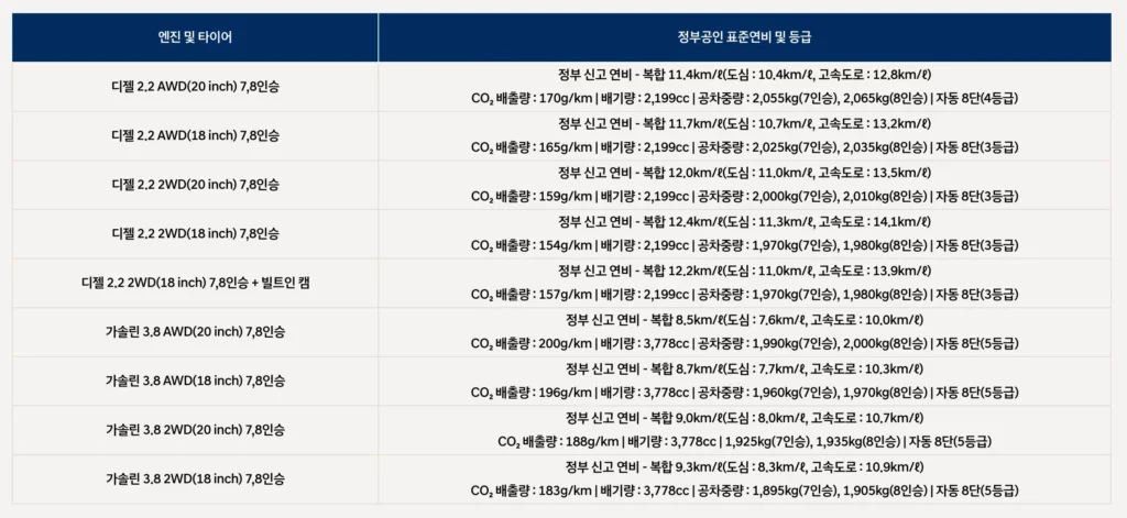 팰리세이드 연비