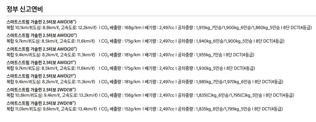 디 올 뉴 싼타페 연비
