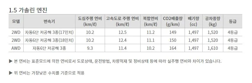 토레스 연비