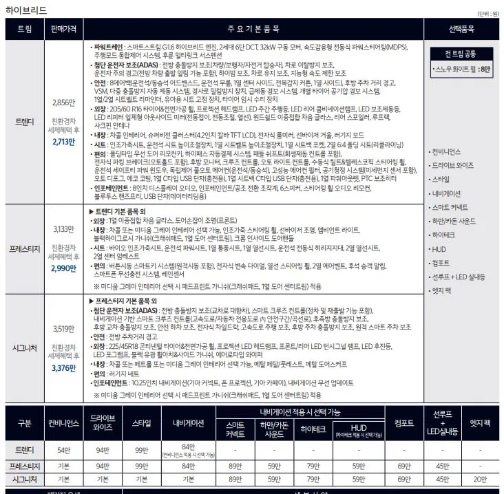 2024 니로 가격표
