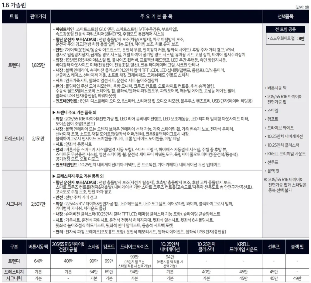 2024 K3 가격표
